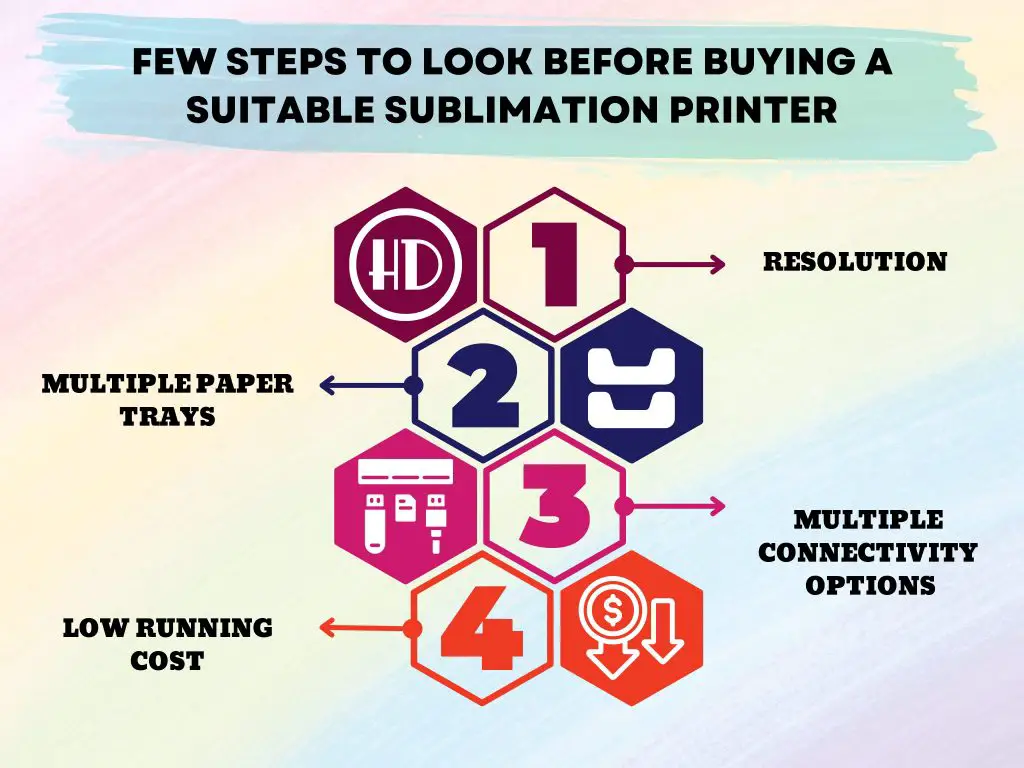 Few Steps To Look Before Buying A Suitable Sublimation Printer
