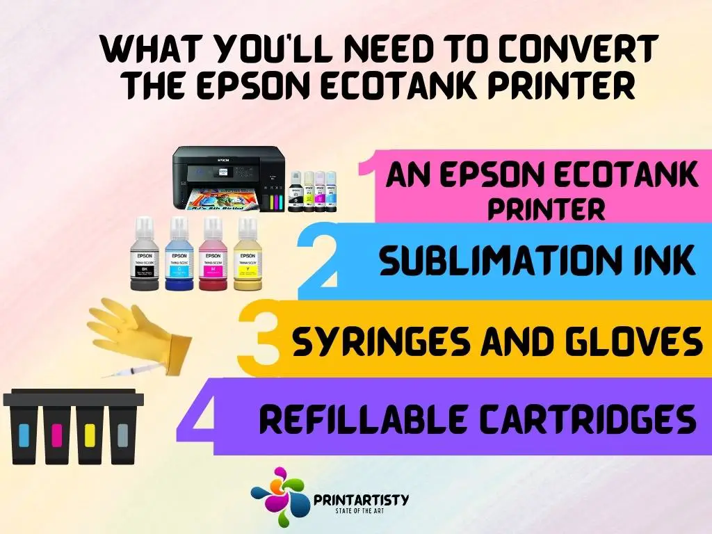 What you'll need to convert the Epson Ecotank printer