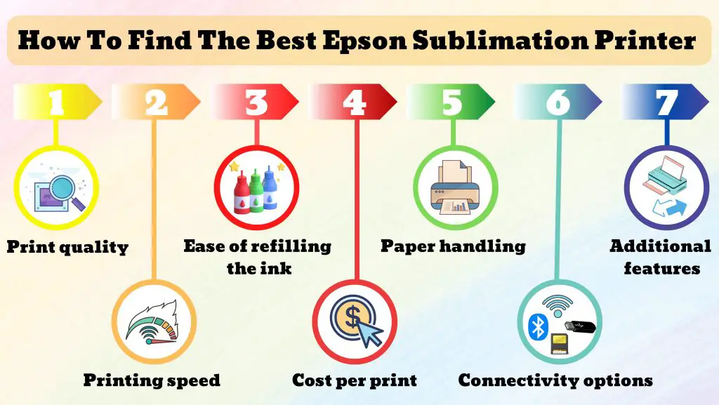How to find Epson sublimation printer