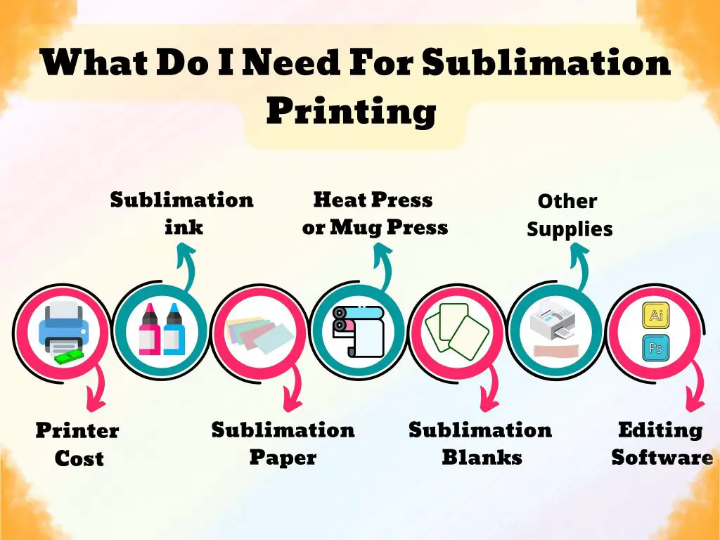 What Do I Need For Sublimation Printing 