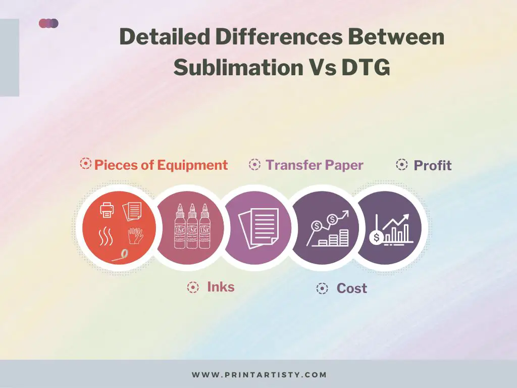 Detailed Differences Between Sublimation Vs DTG