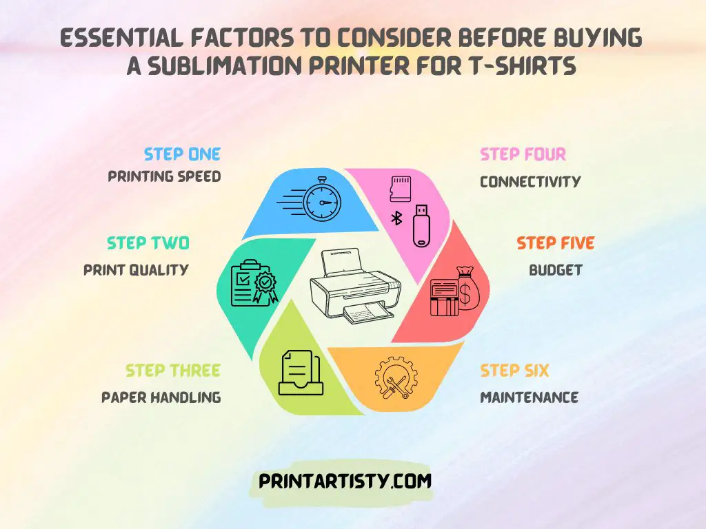 Essential factors to consider before buying a sublimation printer for t-shirts