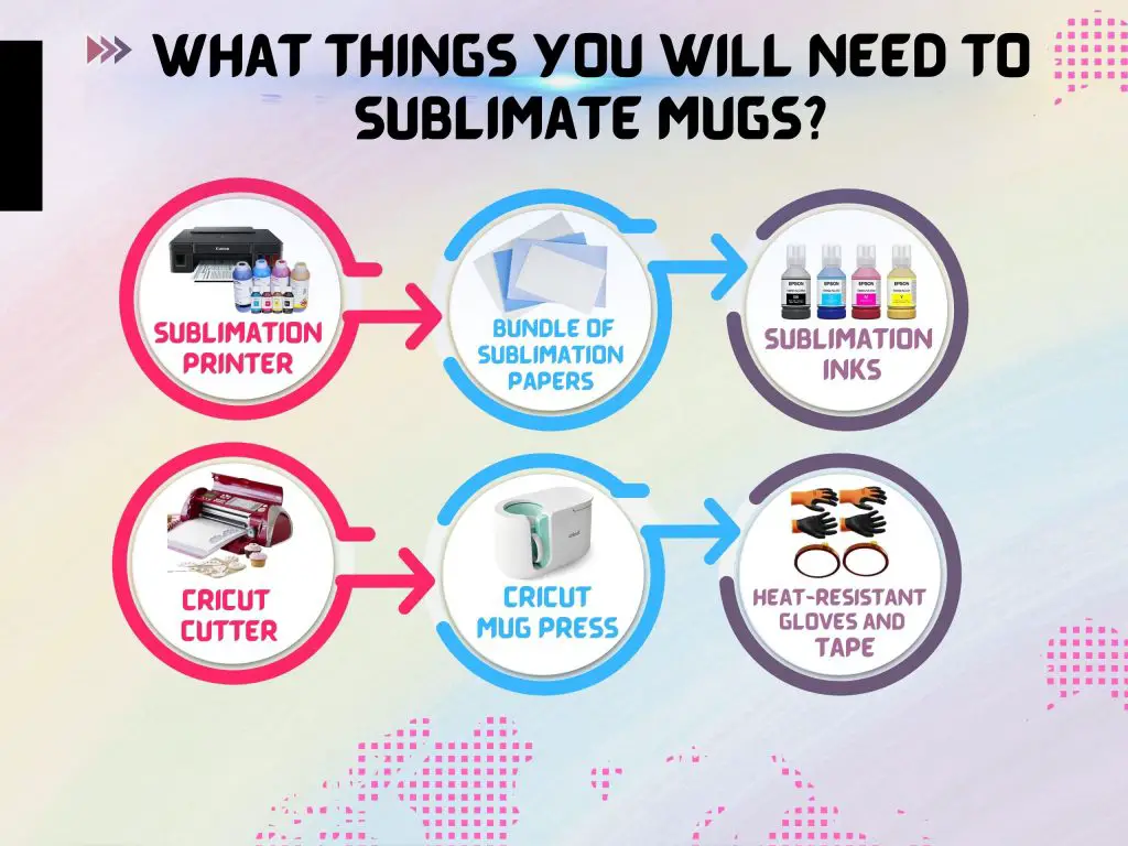 What Things You Will Need To Sublimate Mugs?