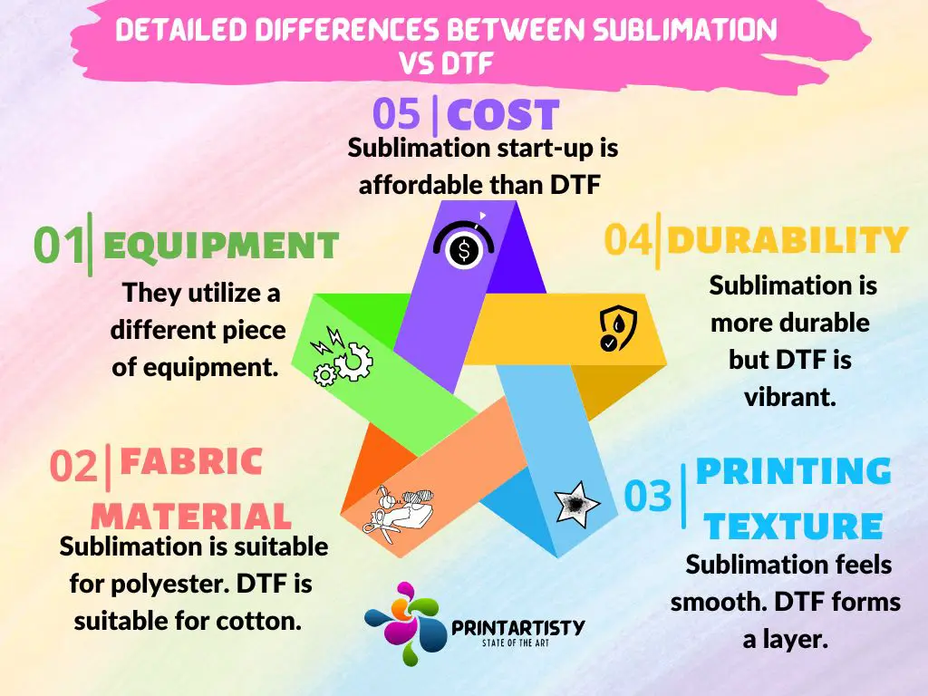 detailed differences between DTF vs sublimation
