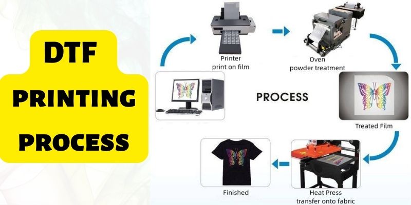 dtf printing process