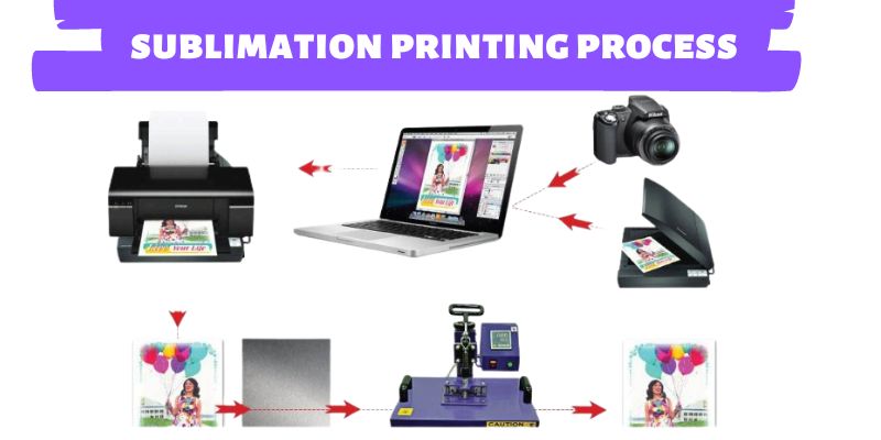 sublimation-printing-process