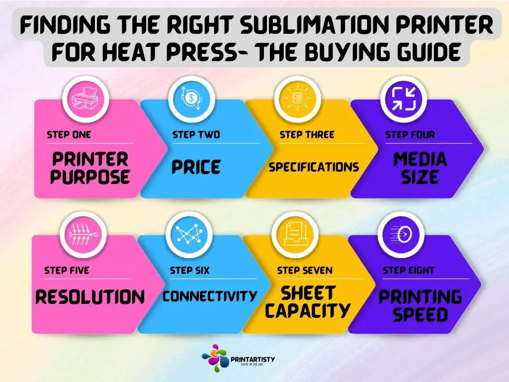 Finding the right sublimation printer for heat press- The buying guide