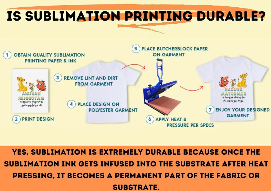 Is Sublimation Printing Durable?