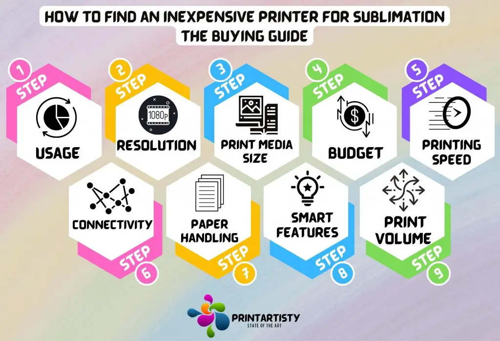 How to find an inexpensive printer for Sublimation The buying guide