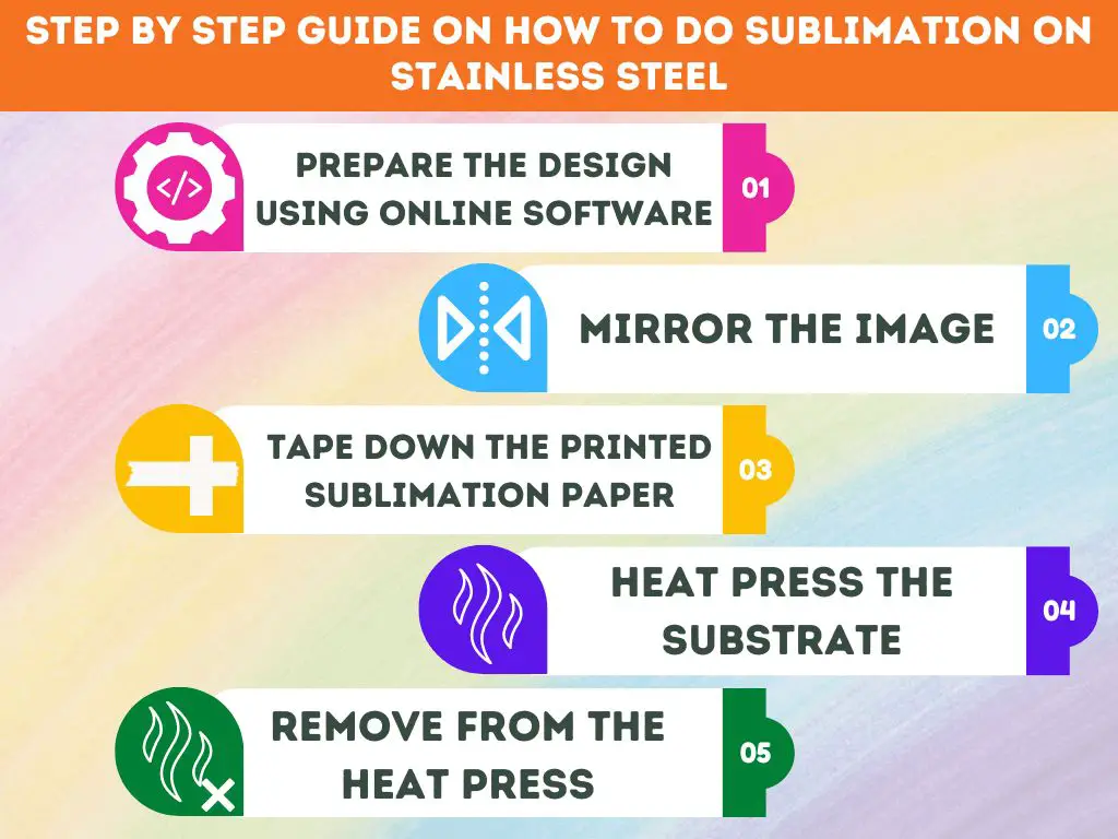 Step By Step Guide On How To Do Sublimation On Stainless Steel