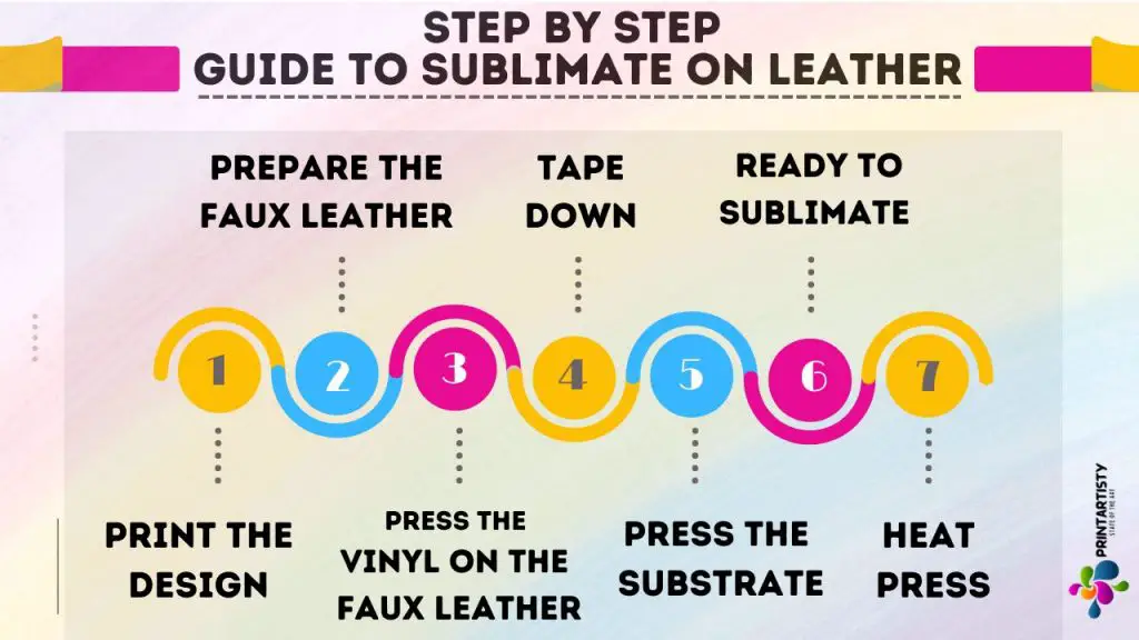 Step By Step Guide To Sublimate On Leather