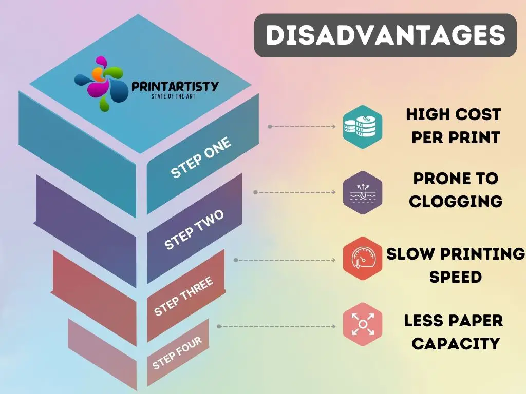 Disadvantages Of Inkjet Printer