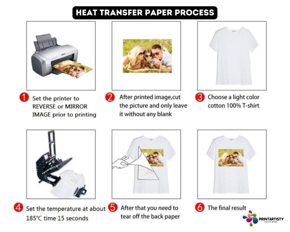 Heat Transfer Paper process