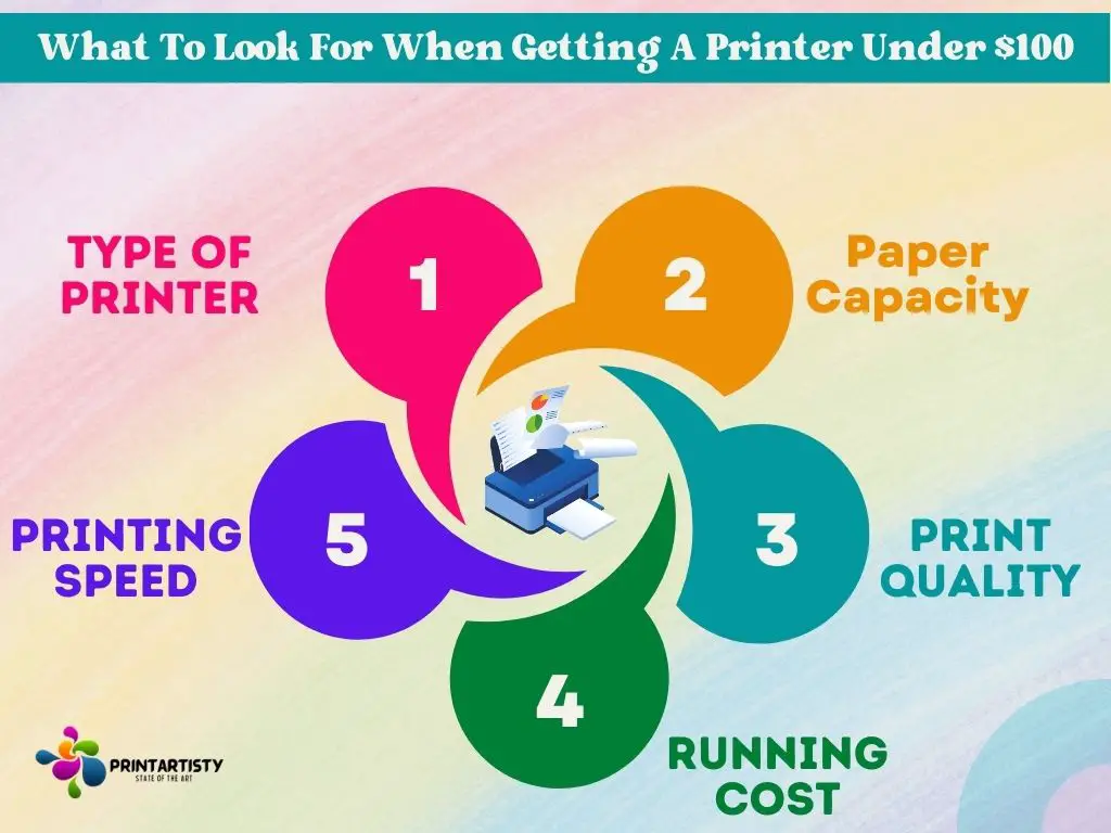What To Look For When Getting A Printer Under $100