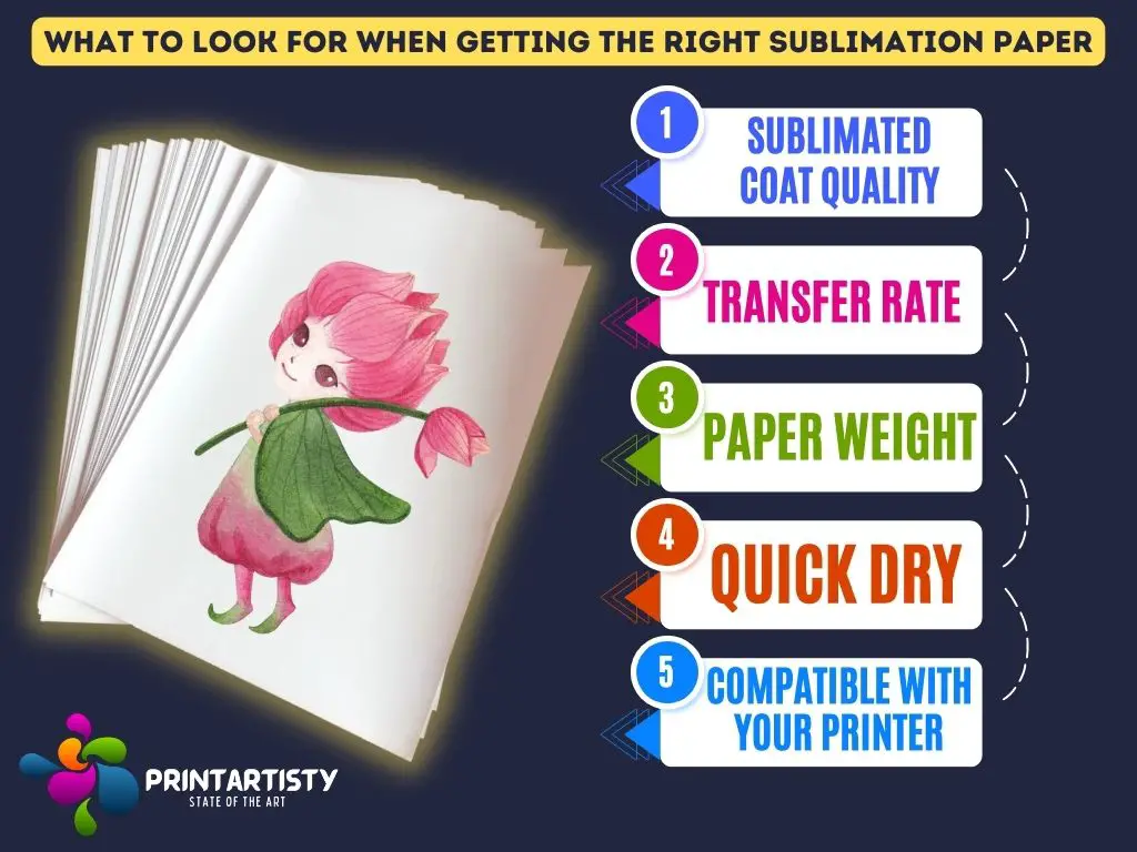 What To Look For When Getting The Right Sublimation Paper