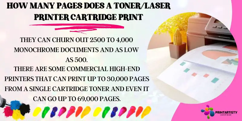 How Many Pages Does A Toner/laser Printer Cartridge Print