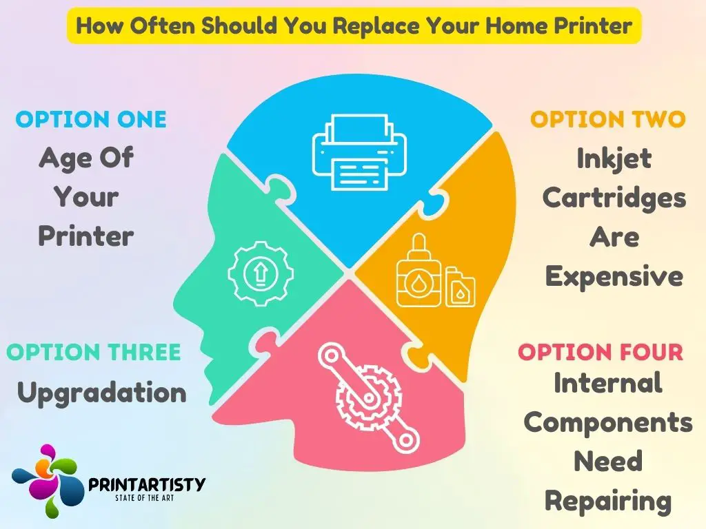 How Often Should You Replace Your Home Printer
