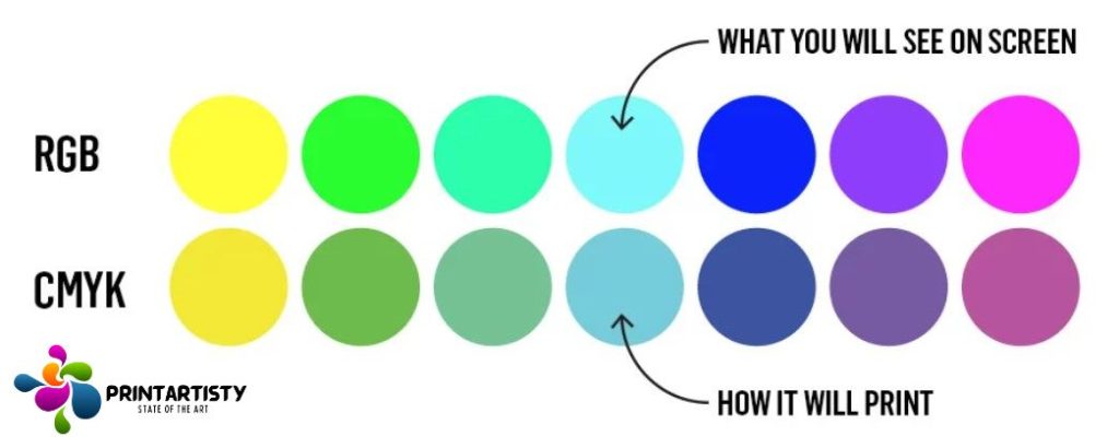 Understanding CMYK and RGB Effects