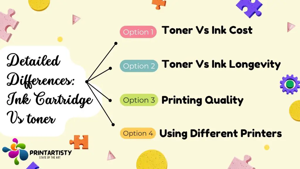 Detailed Differences Ink Cartridge Vs toner