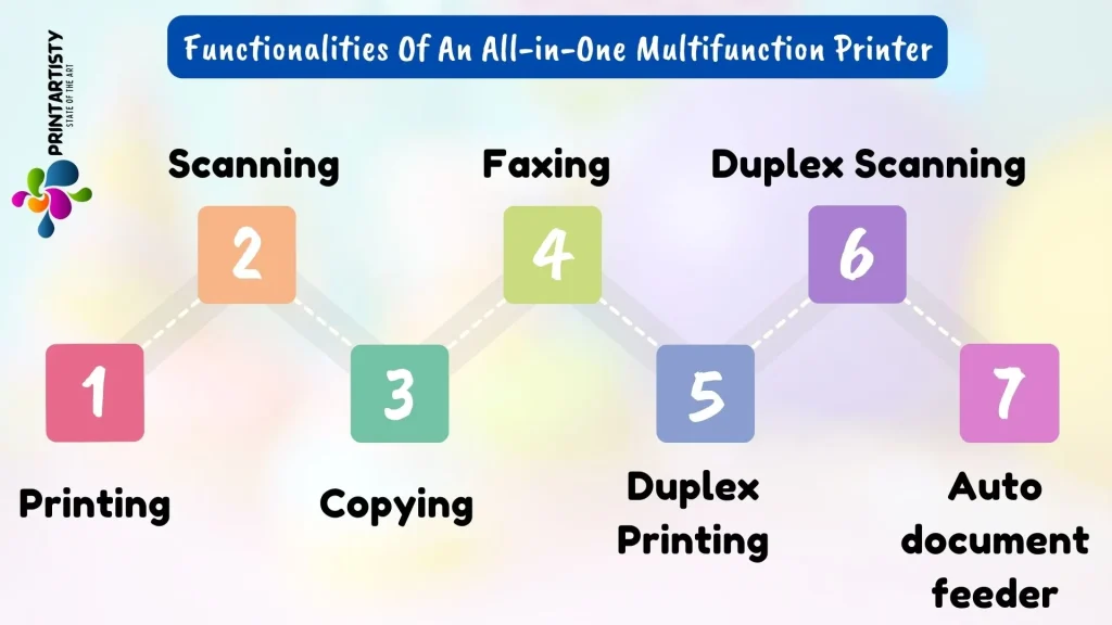 Functionalities Of An All-in-One Multifunction Printer