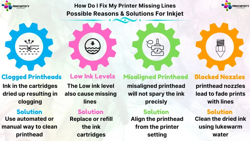 How Do I Fix My Printer Missing Lines – Possible Reasons & Solutions For Inkjet