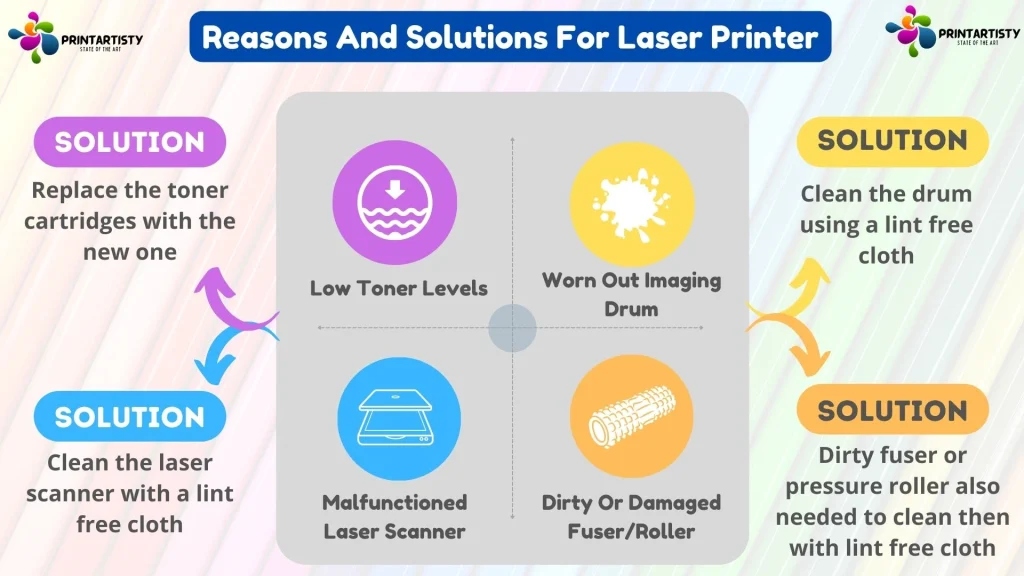 Reasons And Solutions For Laser Printer