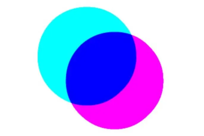 mixing of cyan and magenta to produce blue