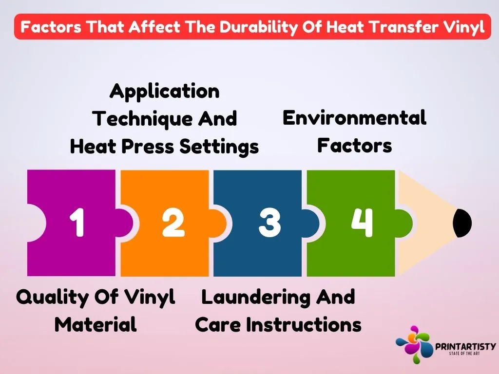 Factors That Affect The Durability Of Heat Transfer Vinyl