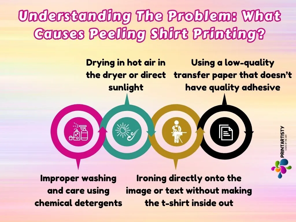 Understanding The Problem What Causes Peeling Shirt Printing