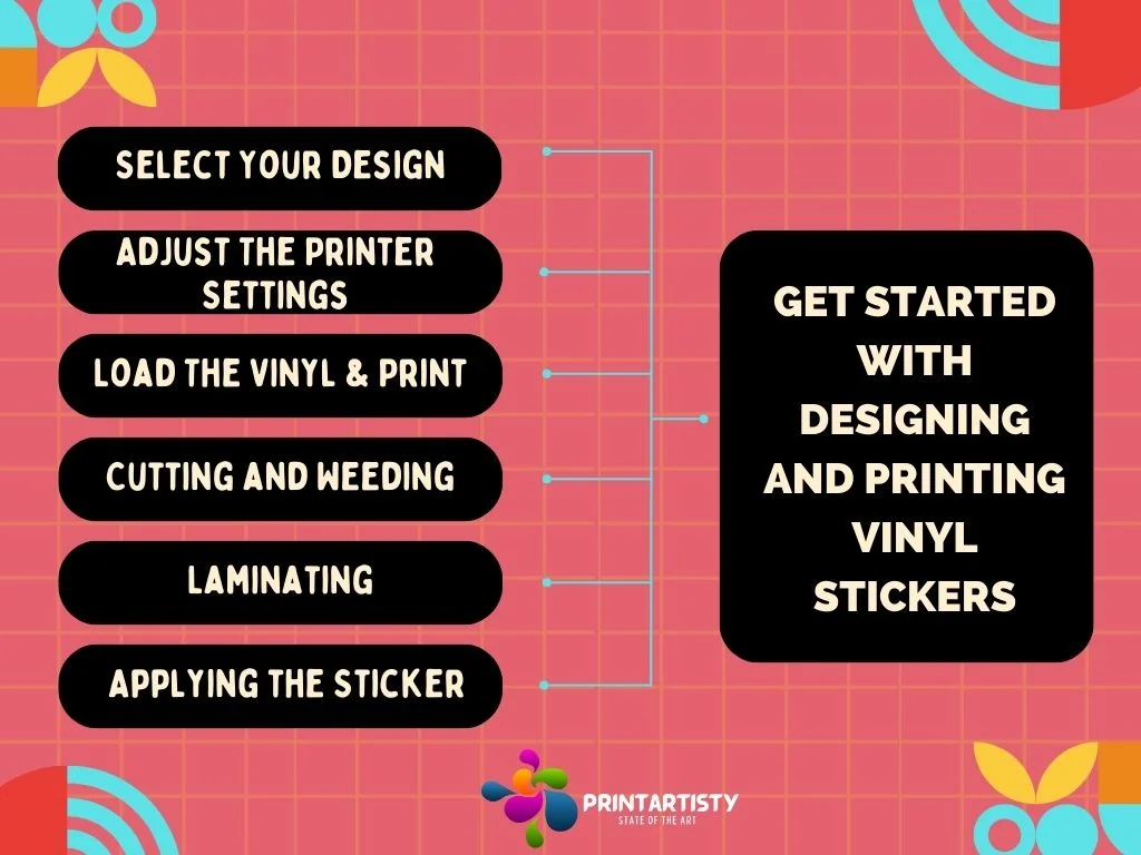 Get Started With Designing And Printing Vinyl Stickers